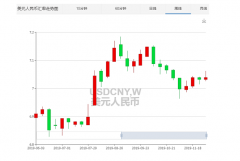 美金匯率上漲，臺灣準力磨床即將漲價。